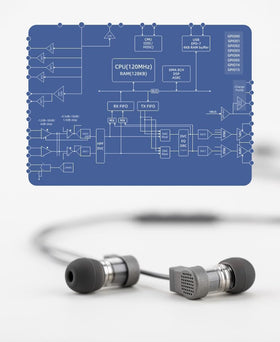 Moondrop Quark 2 in-ear design image conveys comfort and secure fit