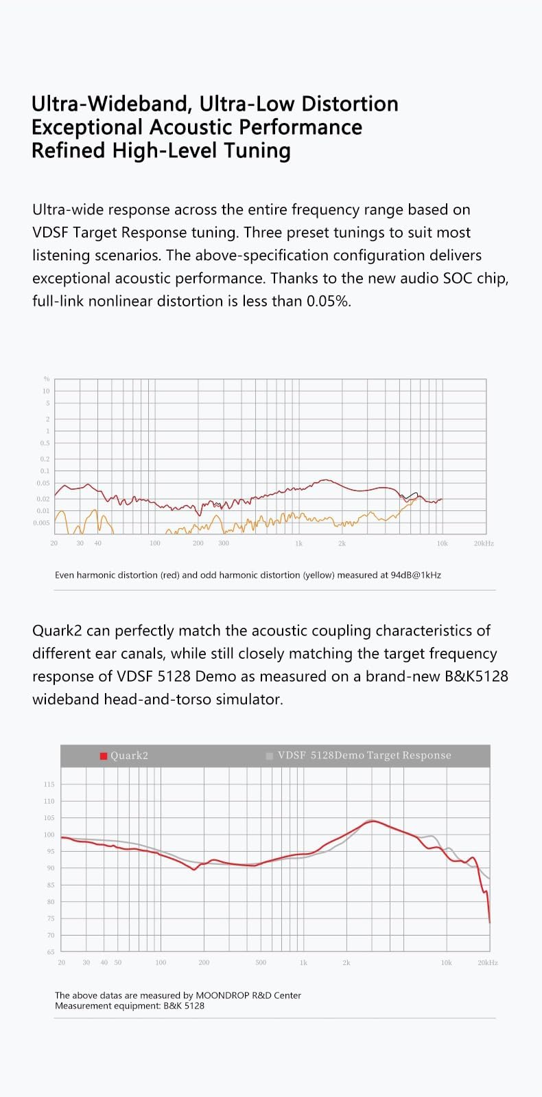 Moondrop Quark 2 three-button control image highlights convenient playback and calls