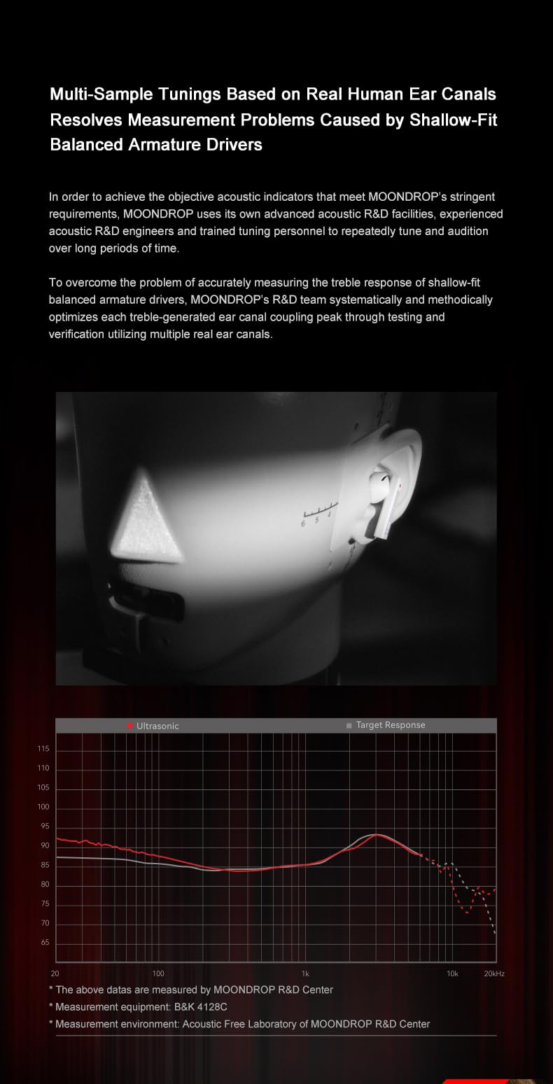 Moondrop Ultrasonic FRA balanced armature tweeter delivers refined high-end detail.