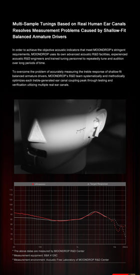 Moondrop Ultrasonic FRA balanced armature tweeter delivers refined high-end detail.
