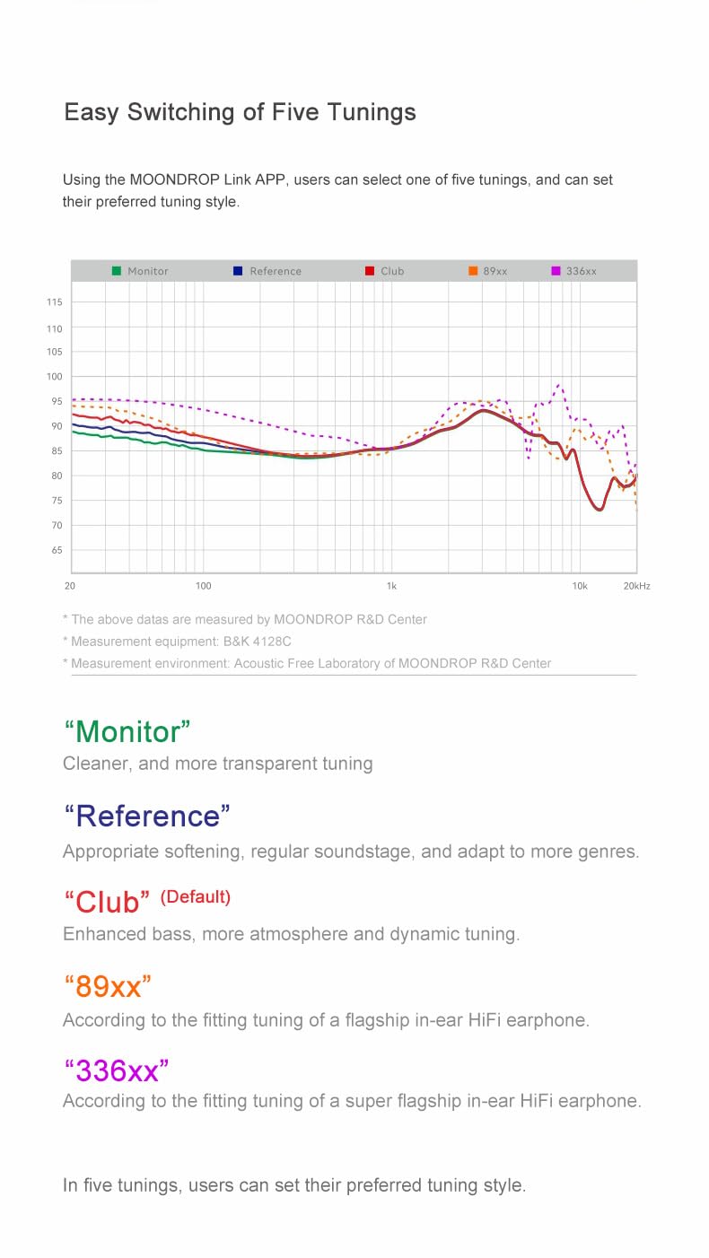 Moondrop Ultrasonic game mode activation demonstrates ultra-low latency.