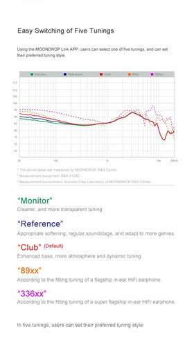 Moondrop Ultrasonic game mode activation demonstrates ultra-low latency.