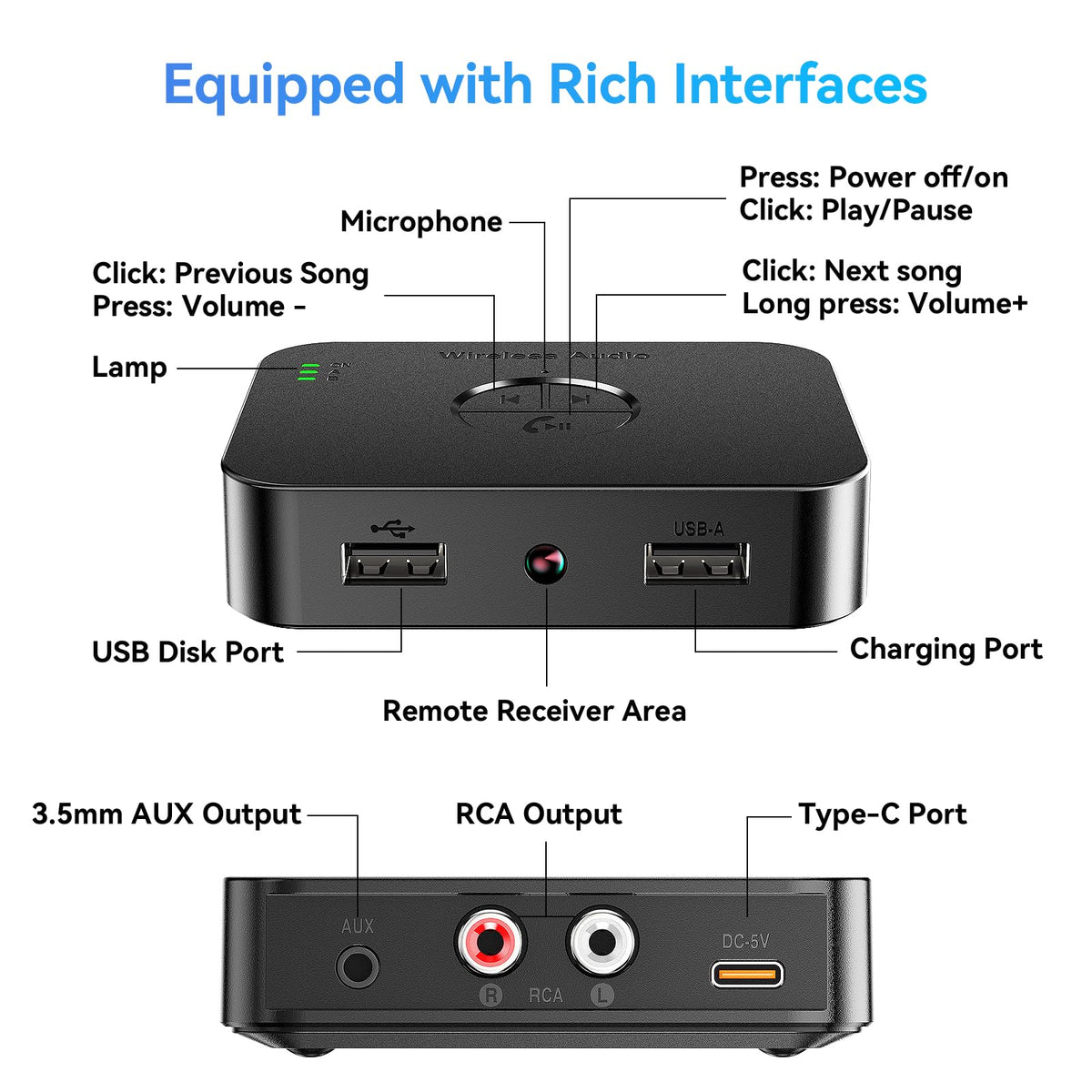 MOREGAX M2R playing music from USB flash drive for offline audio convenience