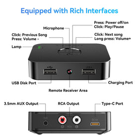 MOREGAX M2R playing music from USB flash drive for offline audio convenience