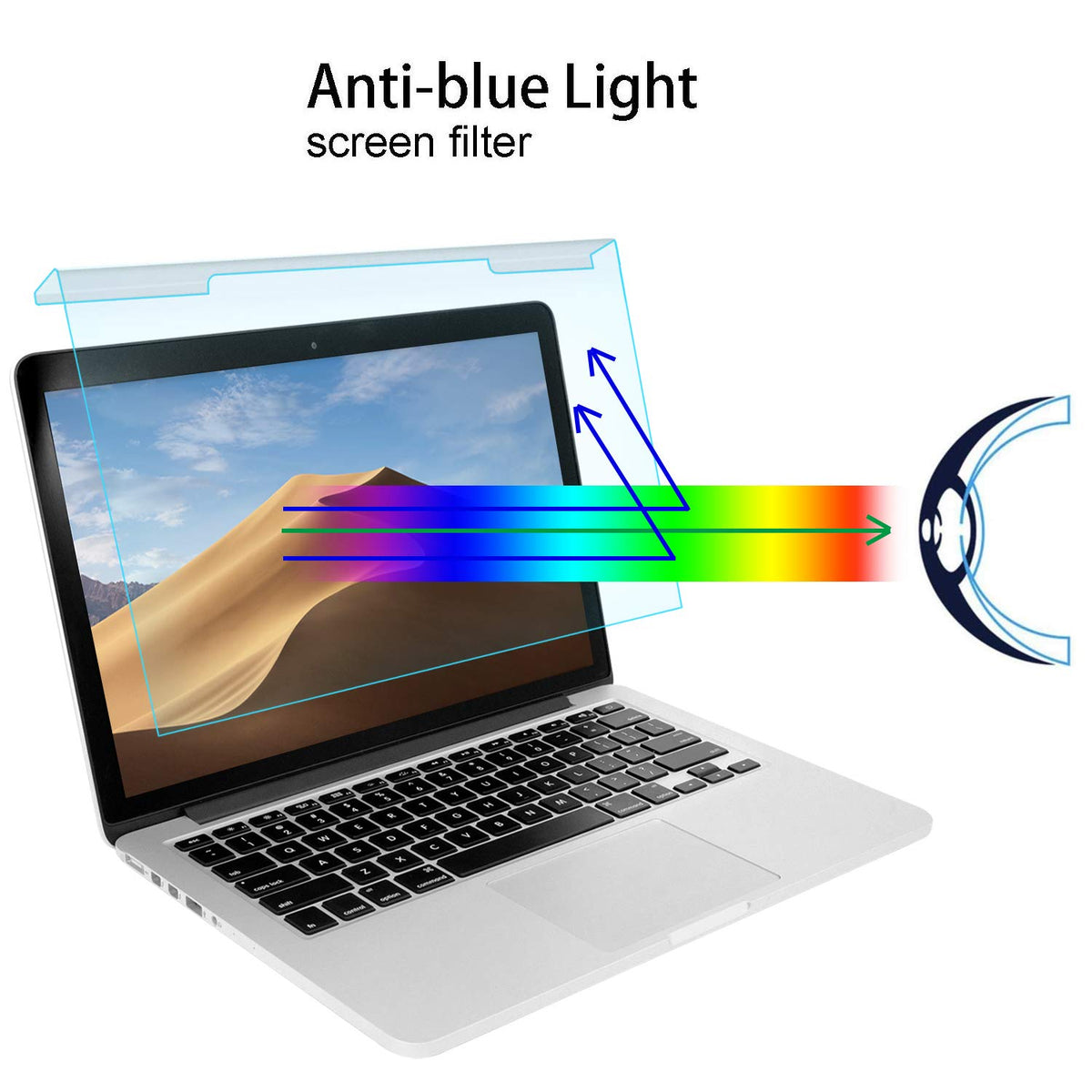 MOSISO UV and HEV filter for 13-13.5 inch notebooks lowers UV exposure.