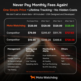 Moto Watchdog real-time location tracking supports fleet management and family safety.
