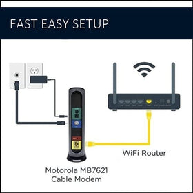 Motorola MB7621 indicator lights provide at-a-glance status for quick troubleshooting
