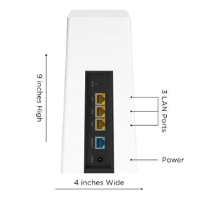 Motorola MQ20 covers up to 3000 sq ft for reliable whole-home WiFi.