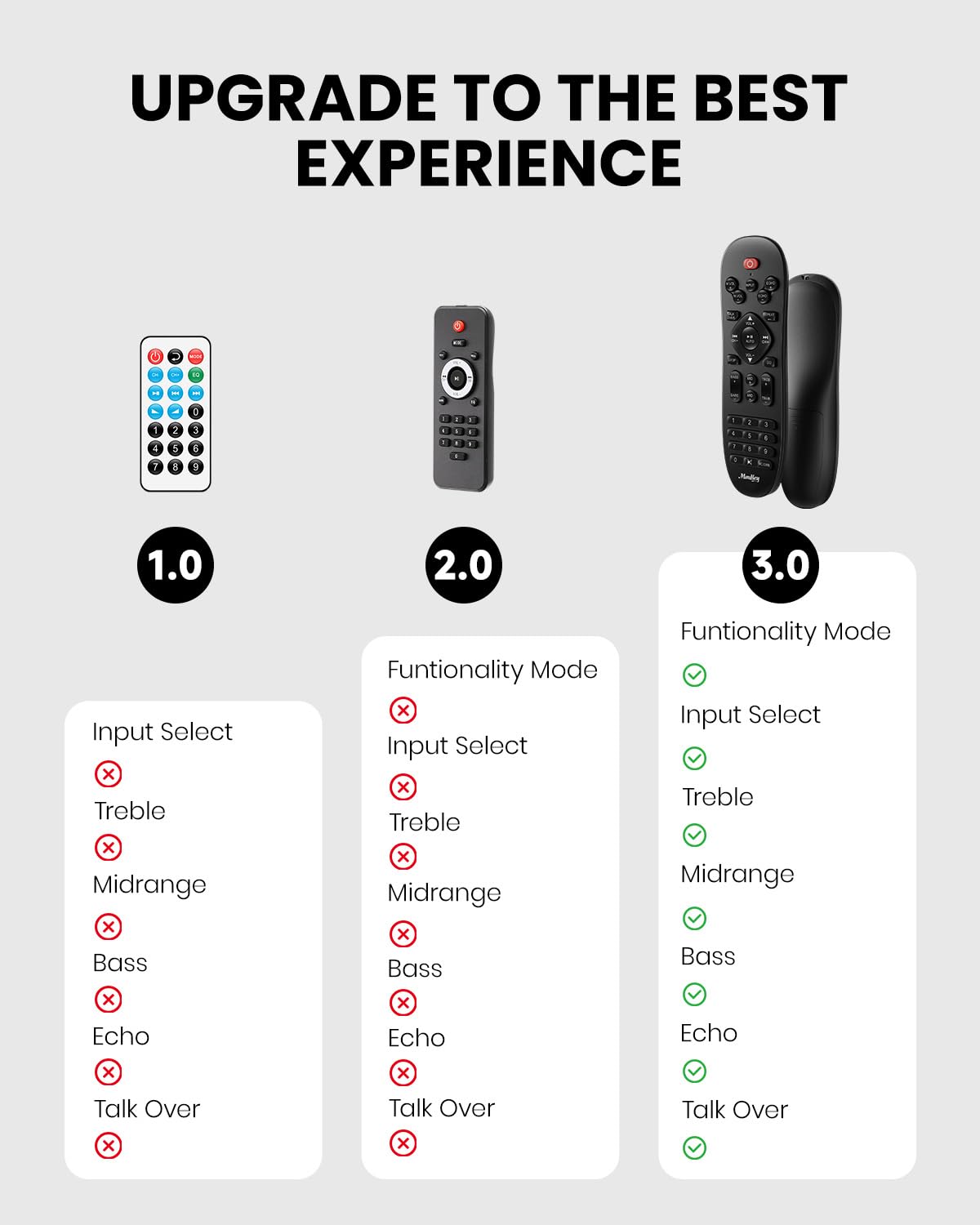 Moukey MAMP3 back panel highlighting input ports for versatile connect options.