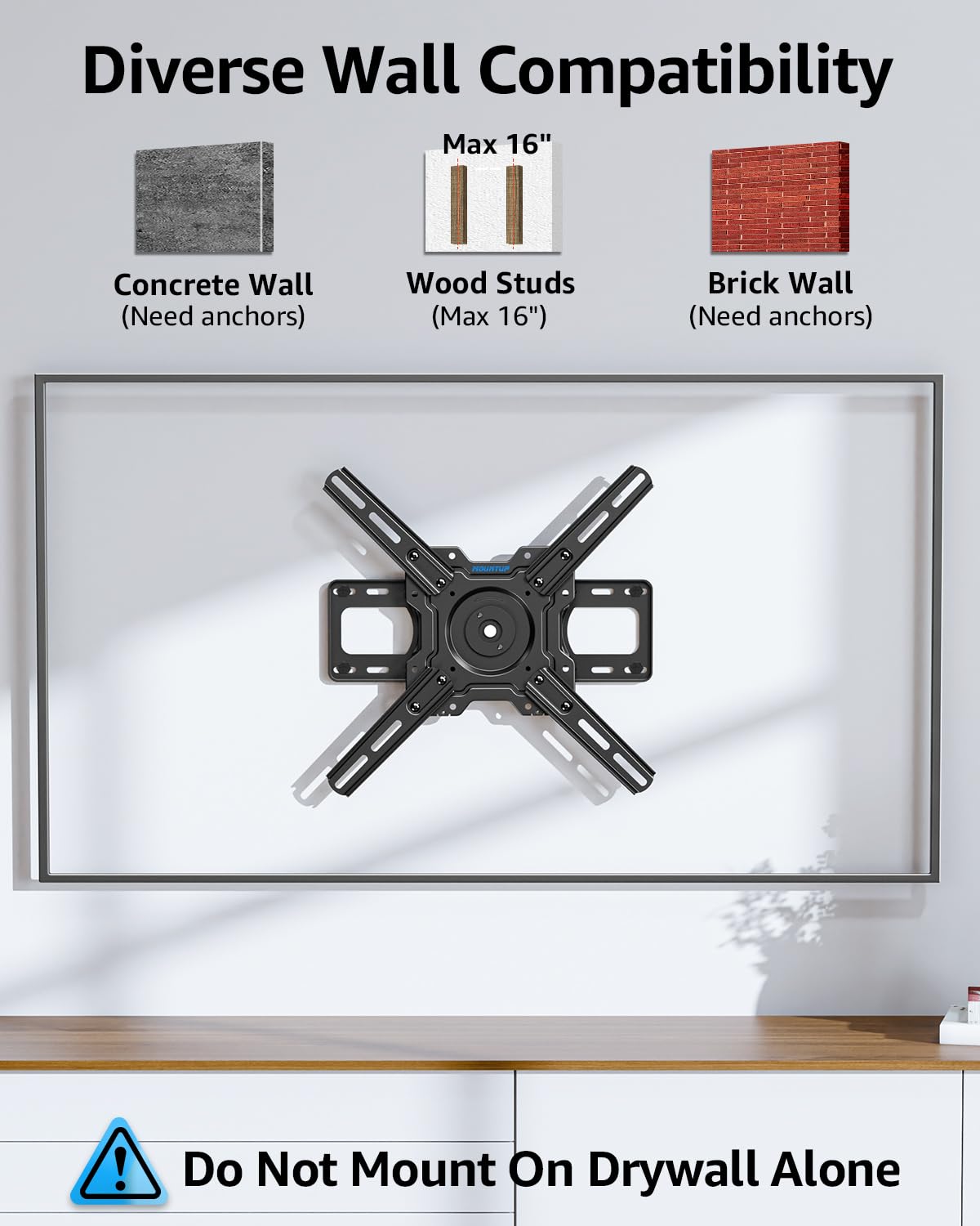 MOUNTUP hardware kit and template organized for easy installation benefit