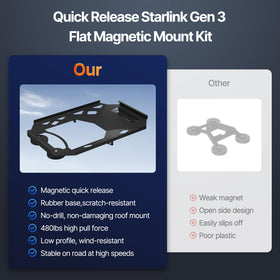 MSKEKIT open-top design enables unobstructed signal transmission.
