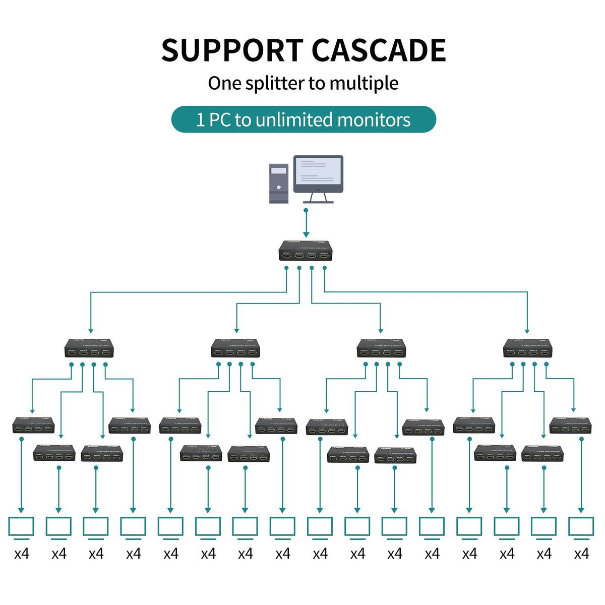 Supports 3D and HDCP 1.4 for compatible devices.