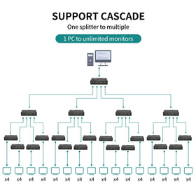 Supports 3D and HDCP 1.4 for compatible devices.