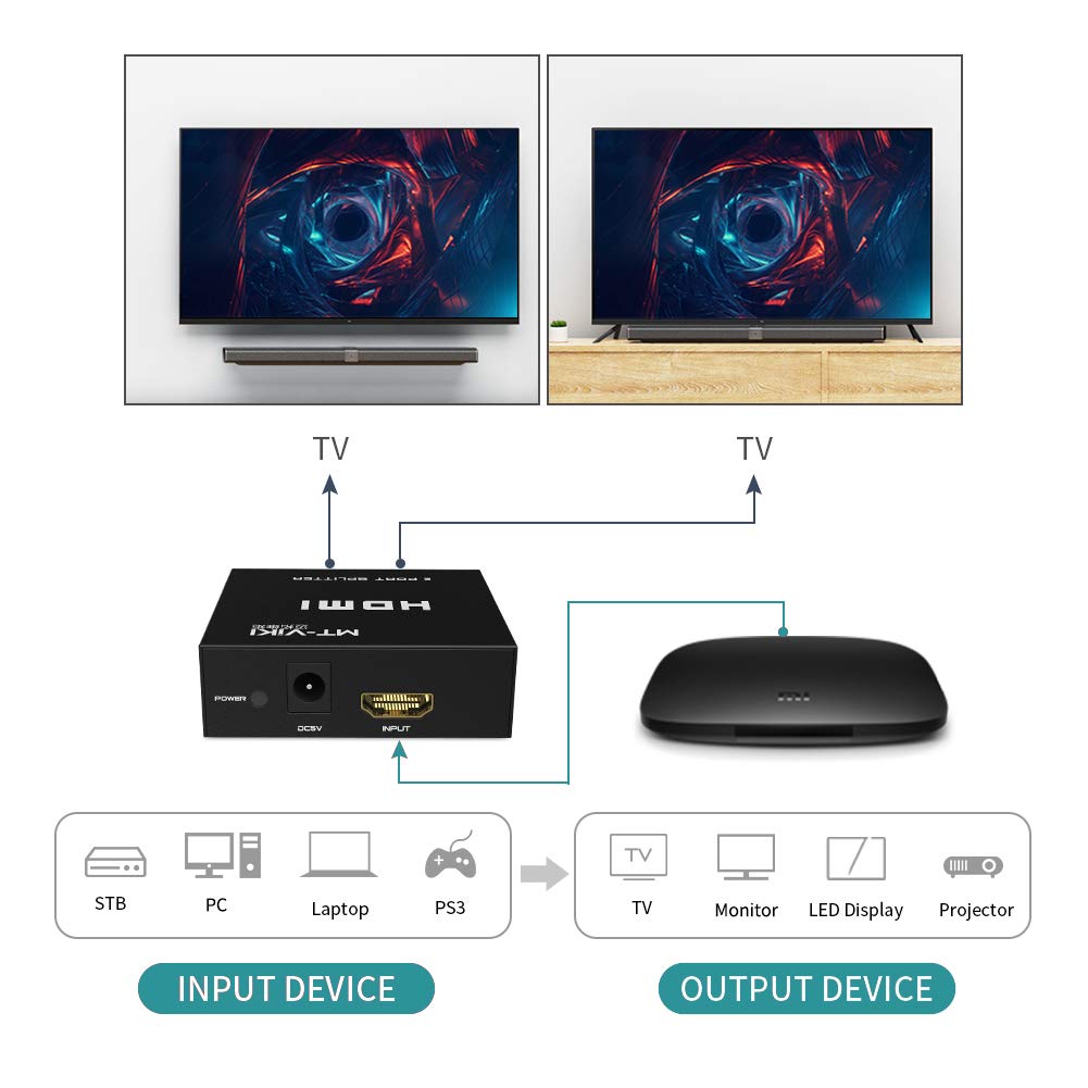 MT-VIKI compatible with most HDMI devices including PCs and consoles