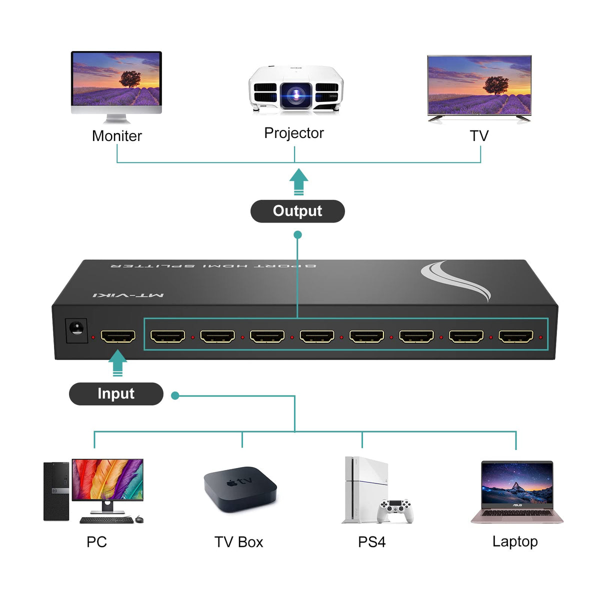 MT-VIKI connected to eight TVs demonstrating uniform mirrored display