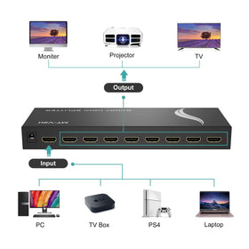 MT-VIKI connected to eight TVs demonstrating uniform mirrored display