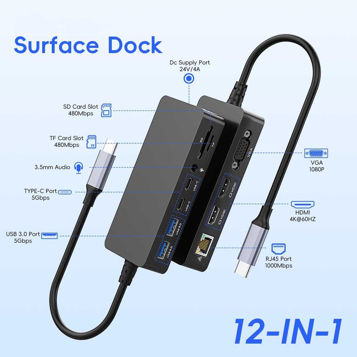 MTAKYA Surface Dock rear ports highlighting full connectivity options