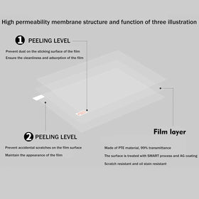 MUBUY-GOL high-transparency Japanese PET film preserves display quality.