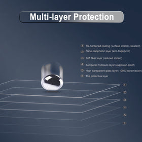 MUBUY-GOL lifetime replacement warranty for MacBook screen protection.