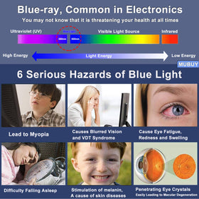 MUBUY-GOL UV and blue light block protects from high-energy light.