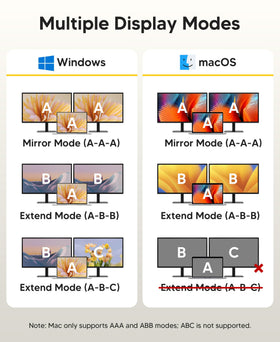 Mukiya 100W PD port powering compatible laptops