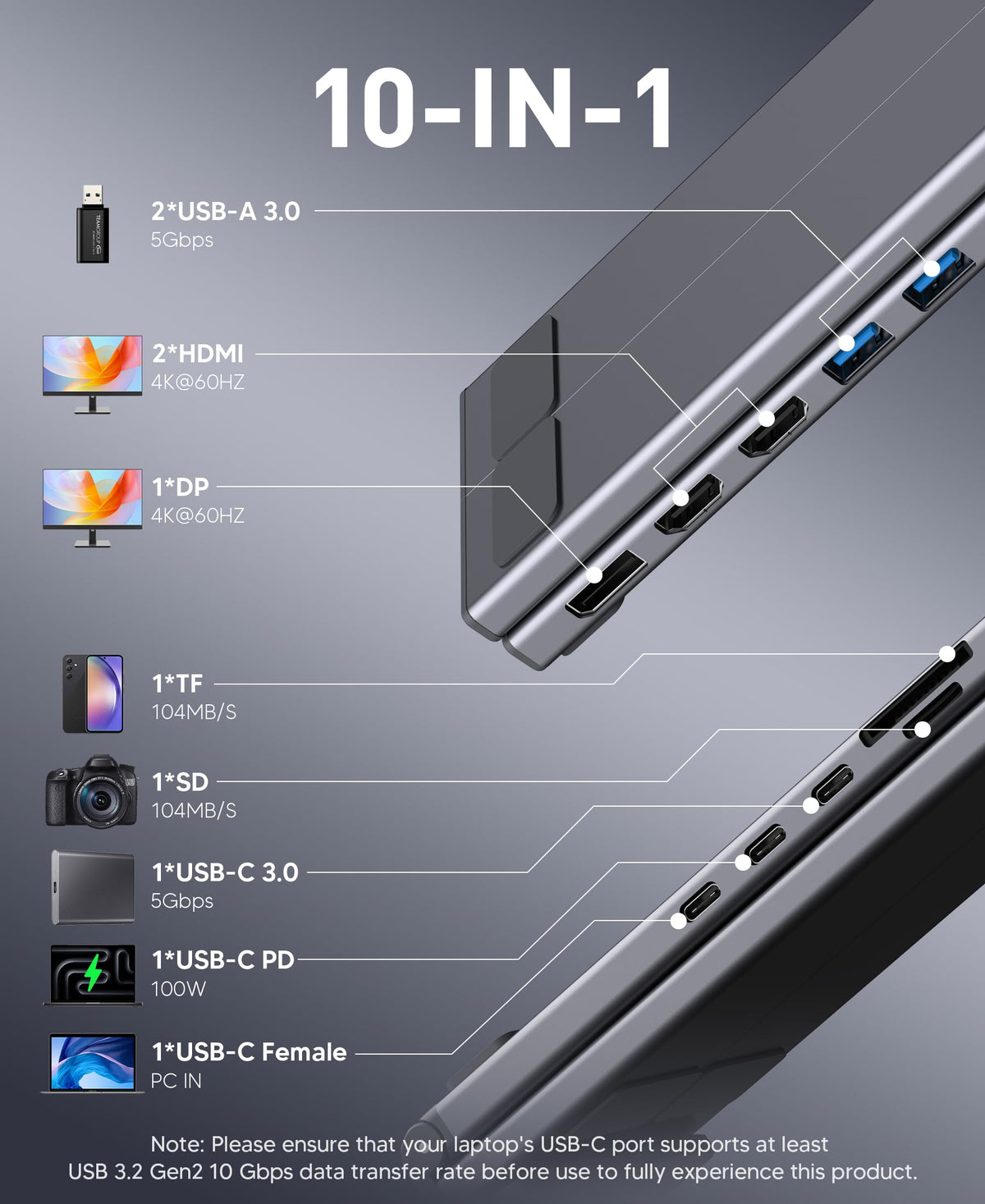 Mukiya USB-C Dock with two HDMI and one DP for expanded displays
