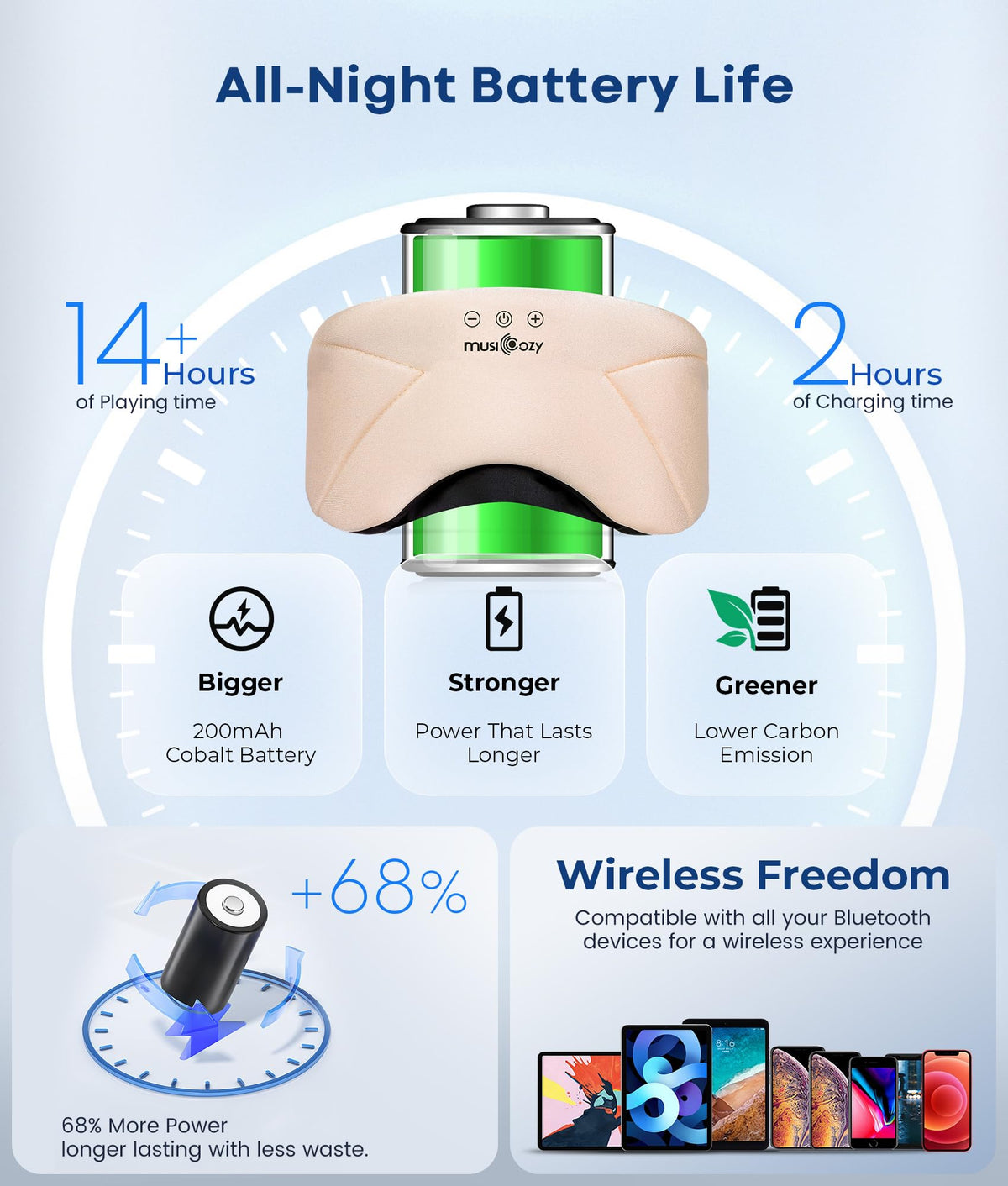 MUSICOZY travel case beside mask demonstrating portability for trips
