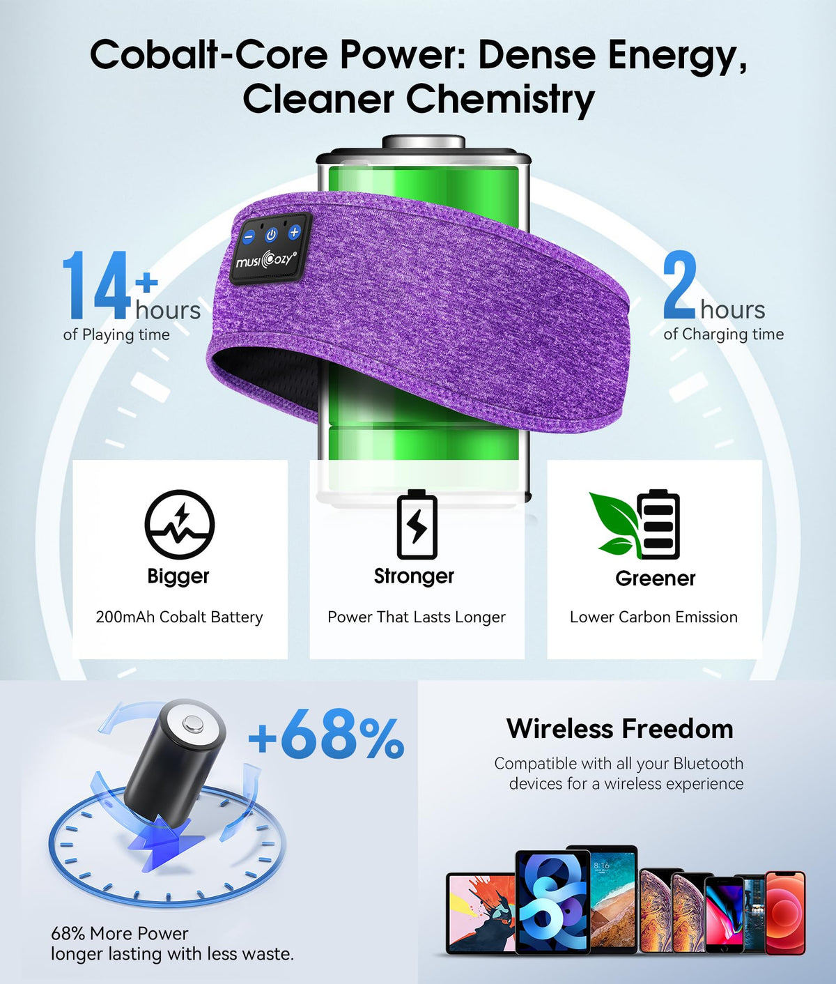 MUSICOZY 14-hour playback battery keeps music on during long trips