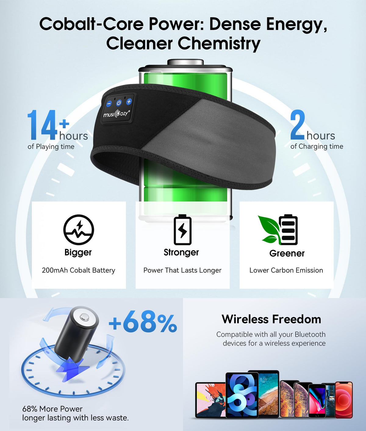 MUSICOZY built in 200mAh battery for extended listening between charges