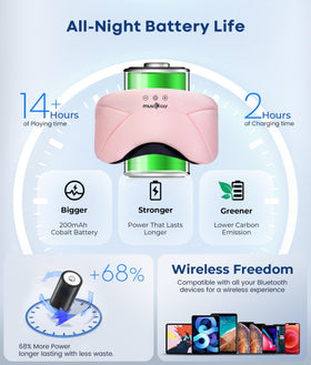 MUSICOZY demonstrating side-sleeper use with reduced ear pressure and secure fit