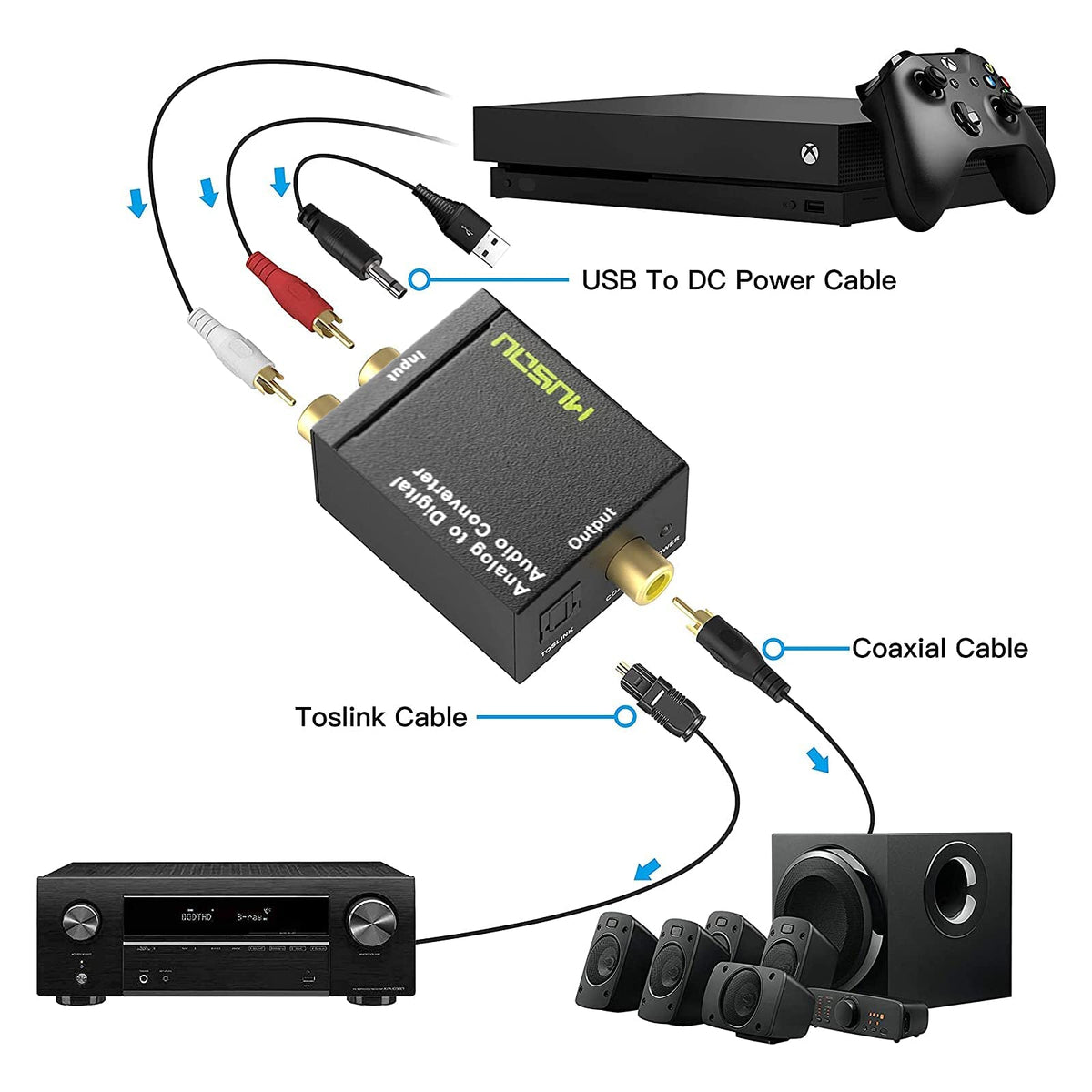 Musou setup guide image illustrating easy plug-and-play installation
