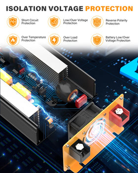 MWXNE LCD display shows real-time status and protection alerts