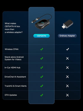 MYATOTO Magic AI Box split-screen video navigation and entertainment.