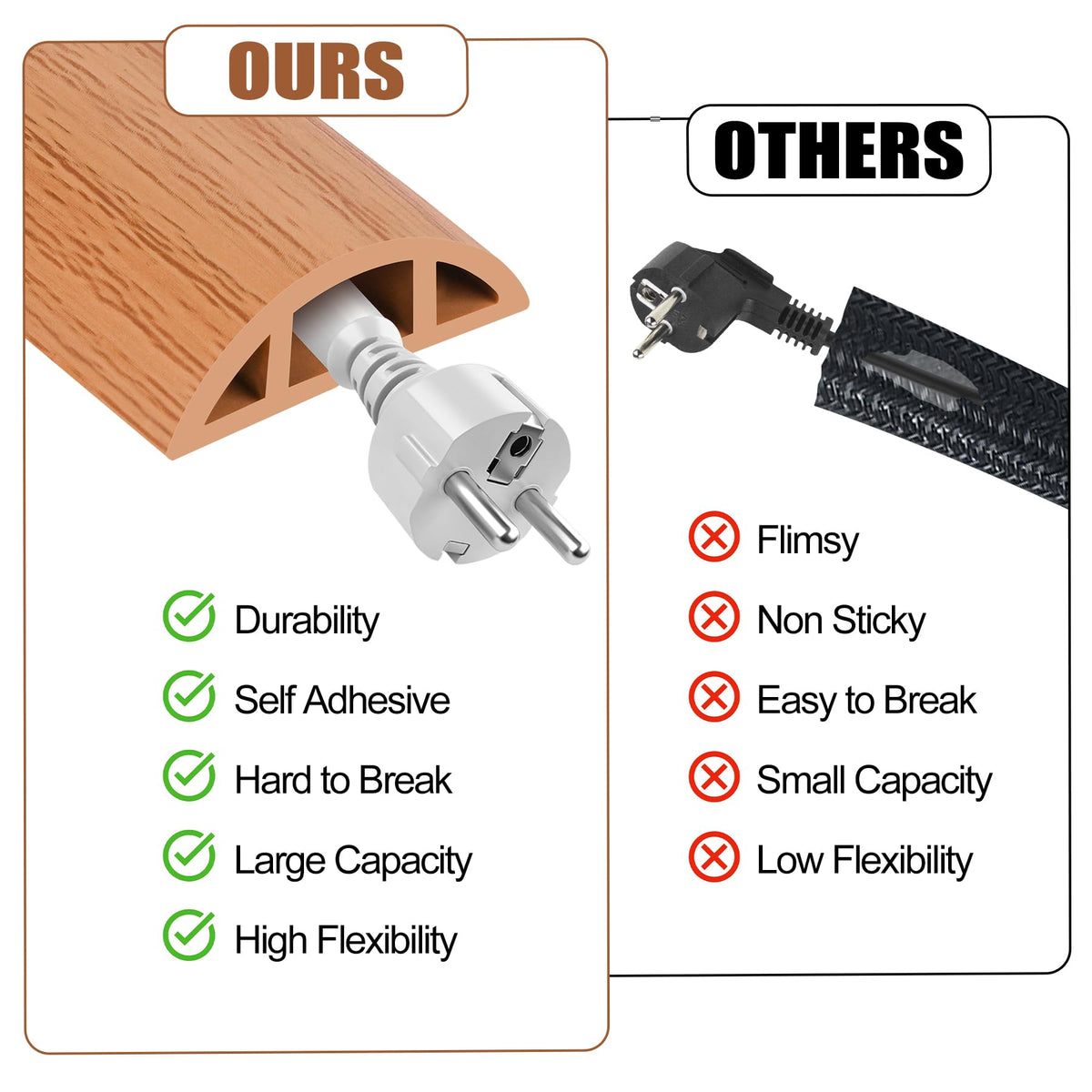 MYFAMIREA self adhesive cord hider sticks securely without leaving residue.