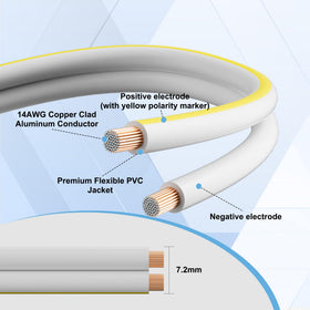 Mygatti white jacket close-up showing flexible coating for neat installs