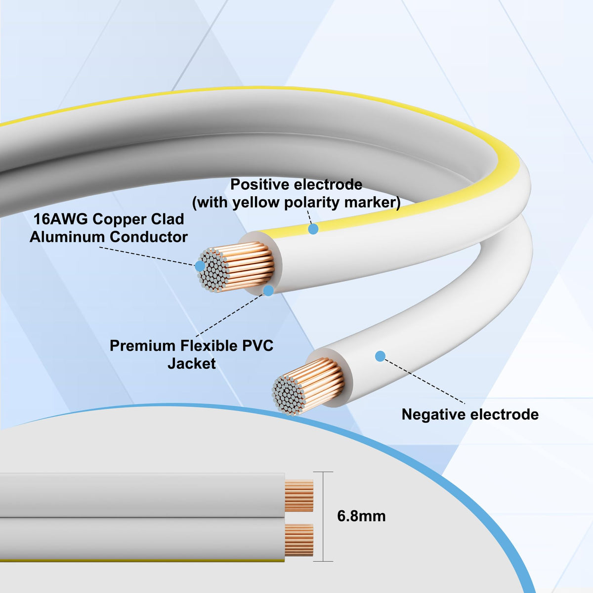 Close-up of Mygatti CCA conductor with white jacket and yellow polarity marker.