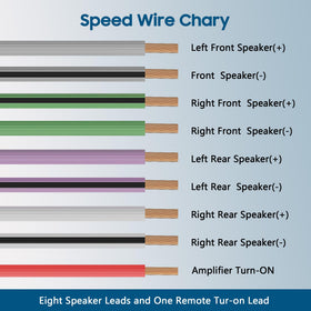 Mygatti color-coded wires simplify wiring and reduce installation errors