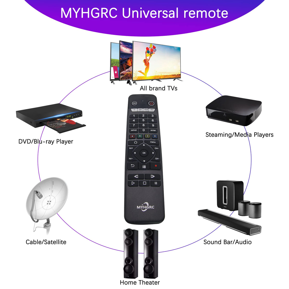MYHGRC universal remote compatibility list shows broad device support across brands.