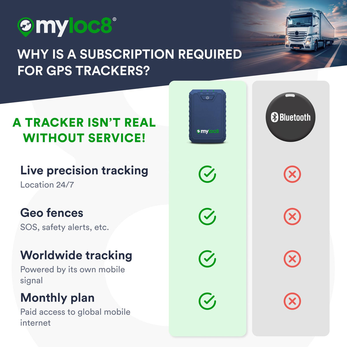 MYLOC8 Ultra GPS Tracker providing real-time updates for improved visibility.