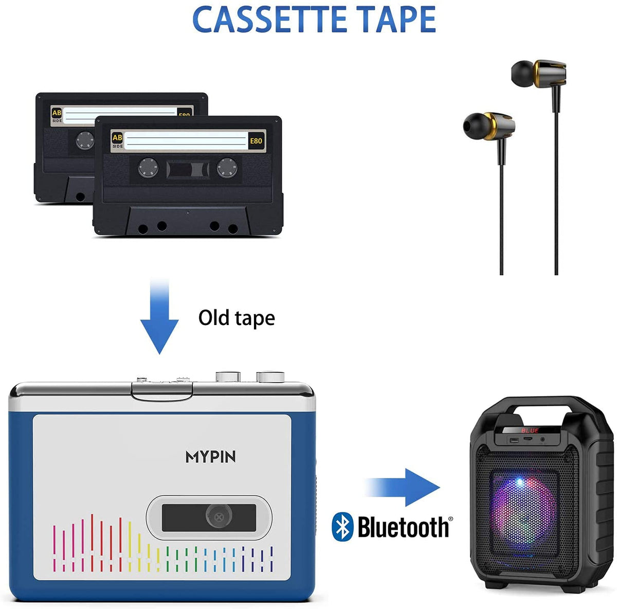 MYPIN cassette-player-aux-port close-up showing 3.5mm jack compatibility