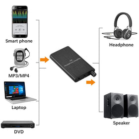 MYPIN Headphone Amplifier portable shell makes a sturdy travel companion.