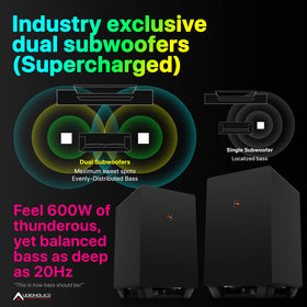 Nakamichi Shockwafe Ultra 9.2.4 Atmos and DTS:X support