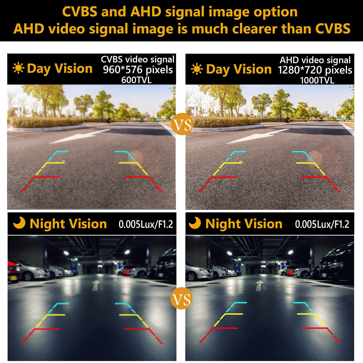 Flexible CVBS/AHD/TVI outputs support versatile head units.