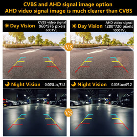 Flexible CVBS/AHD/TVI outputs support versatile head units.