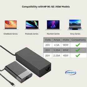 NDWQGFS 90W USB-C charger HP compatibility label with replacement parts 904144-850 and 904082-003.
