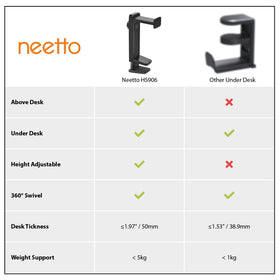 NEETTO HS906 versatile storage holds headsets and small items.