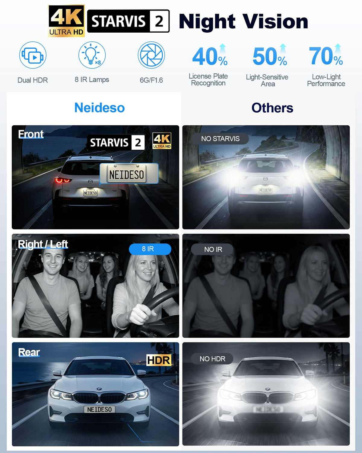 Neideso N300Pro rear camera records rear traffic clearly