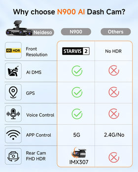 Neideso N900 AI Driver Monitor highlights fatigue and distraction in real time.