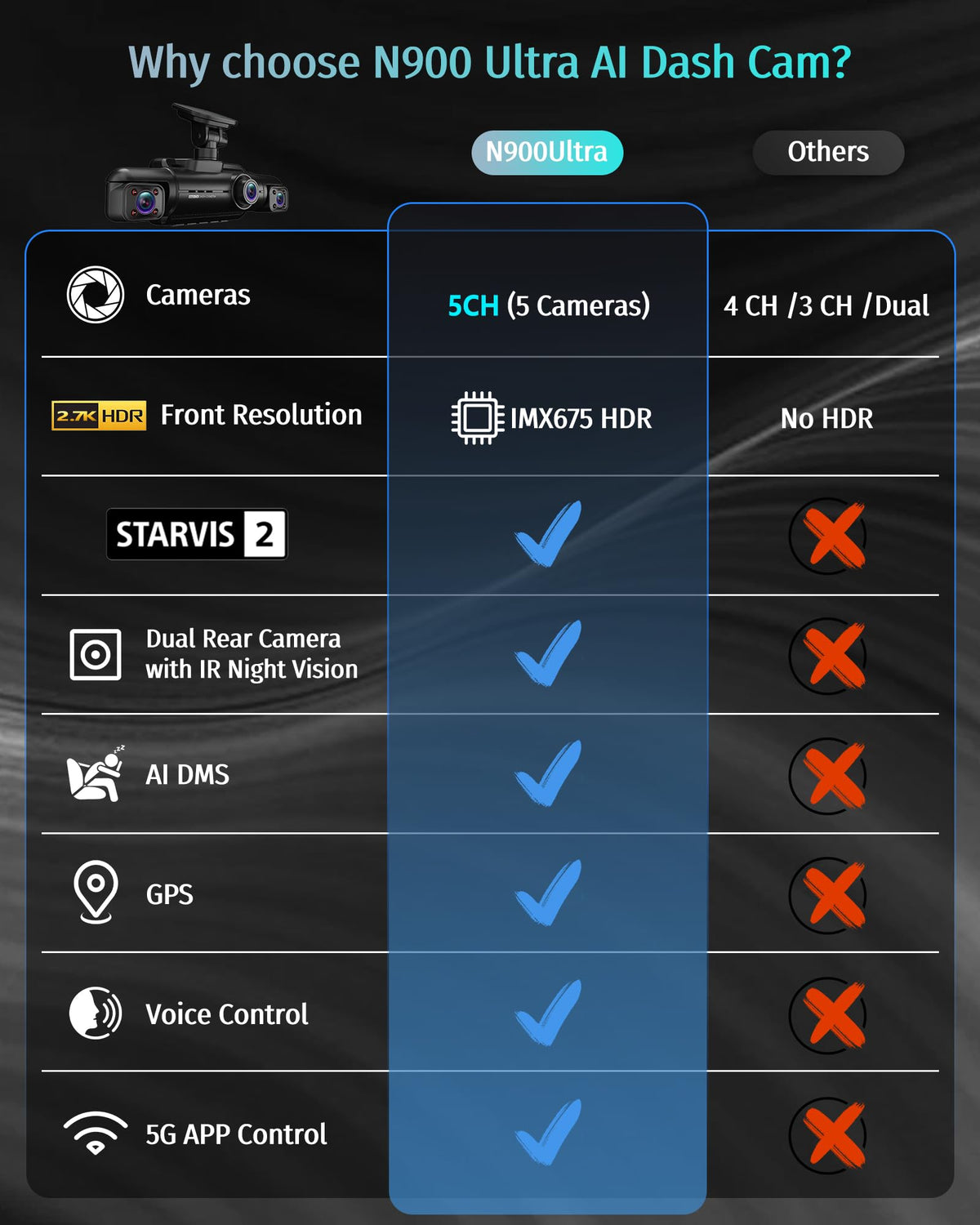 Neideso N900Ultra AI DMS detects fatigue and distraction in real time.