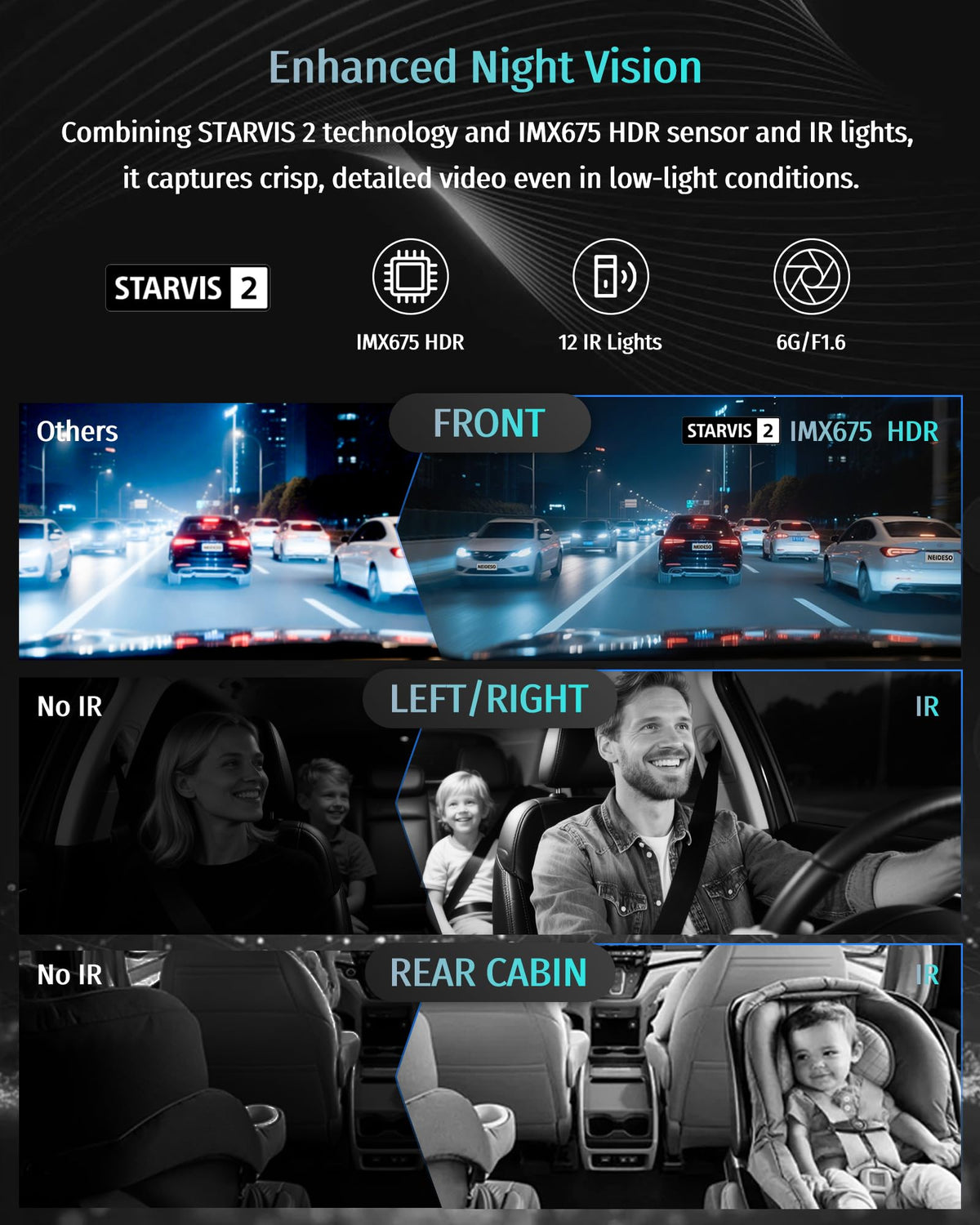 Neideso N900Ultra cabin monitor interior view for passenger and cargo visibility.